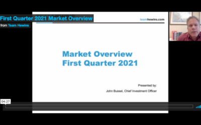 First Quarter 2021 Market Overview