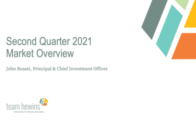 Second Quarter 2021 Market Overview
