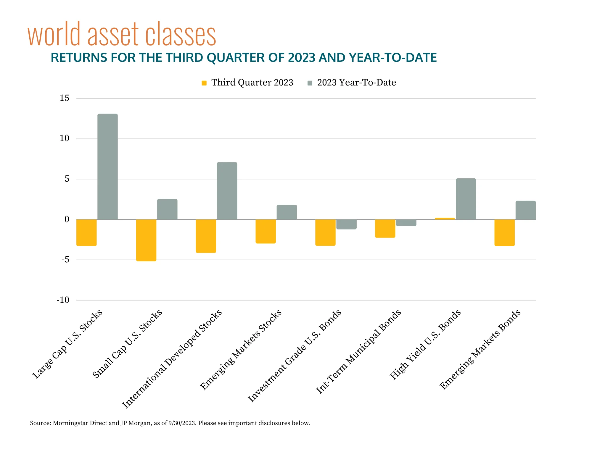 Third Quarter 2023 Market Overview - Returns For The Second Quarter | Team Hewins