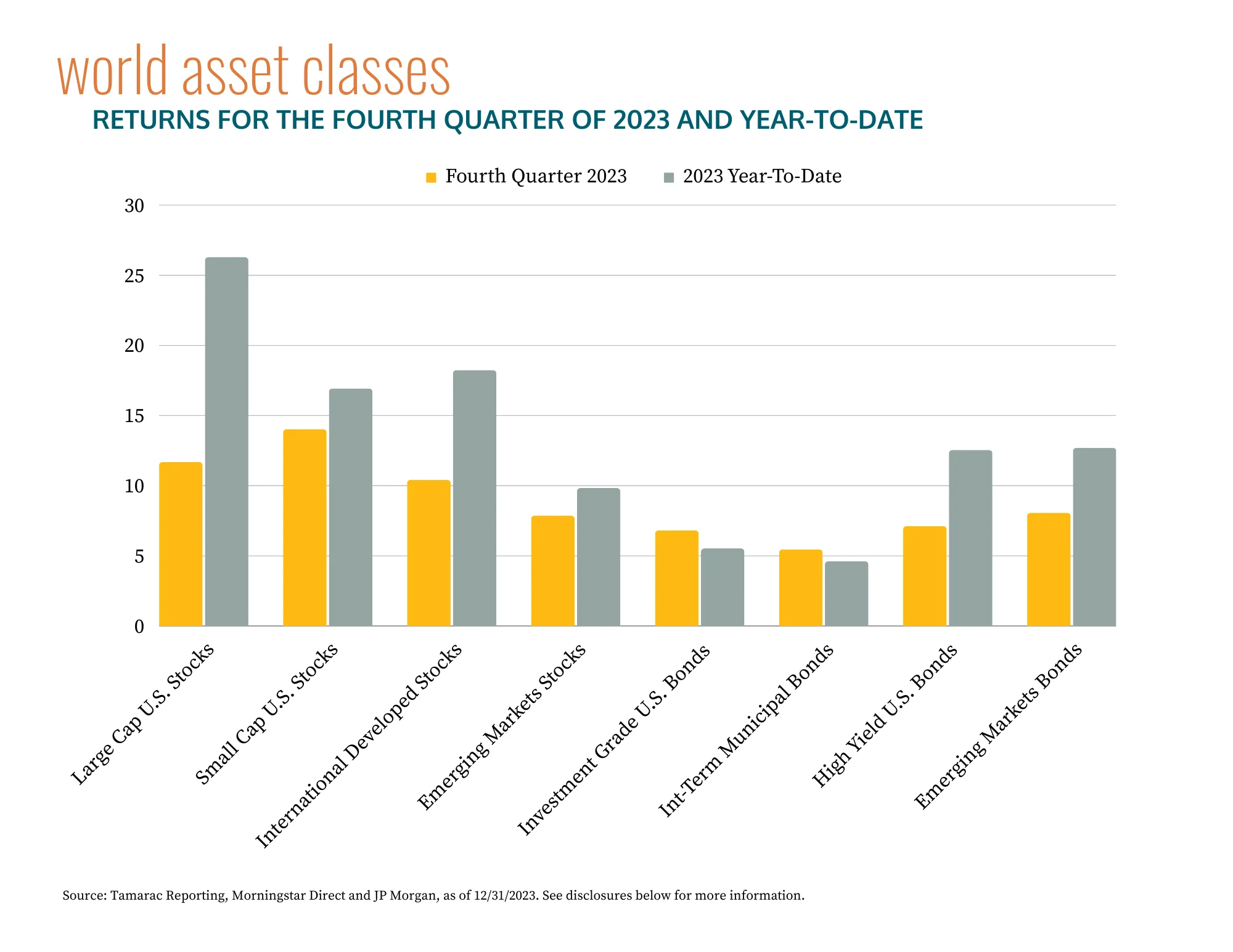 Fourth Quarter 2023 Market Overview - Returns For The Fourth Quarter | Team Hewins