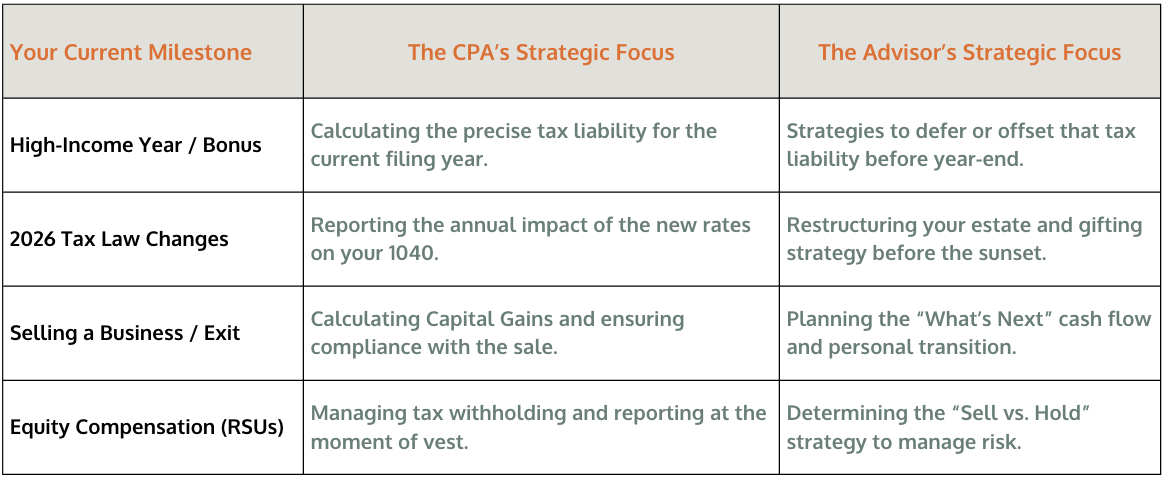The Strategic Filter Decision Table The Strategic Filter Decision Table